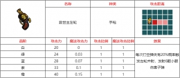 不思议的皇冠救世主左轮武器图鉴