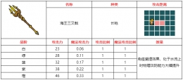 不思议的皇冠海王三叉戟武器图鉴