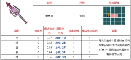 不思议的皇冠鱿鱼串武器图鉴