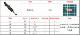 不思议的皇冠混沌之枪武器图鉴