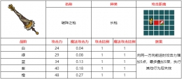 不思议的皇冠破阵之枪武器图鉴