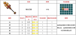 不思议的皇冠橙色巨星武器图鉴