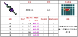 不思议的皇冠曼陀罗长枪武器图鉴