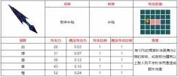 不思议的皇冠致命长枪武器图鉴