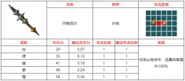 不思议的皇冠冈格尼尔武器图鉴