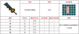 不思议的皇冠无头骑士的佩剑武器图鉴