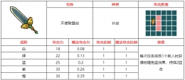 不思议的皇冠天使联盟剑武器图鉴