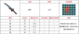 不思议的皇冠瞬斩武器图鉴