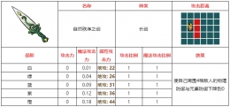 不思议的皇冠自然秩序之剑武器图鉴