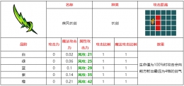 不思议的皇冠疾风长剑武器图鉴