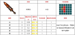 不思议的皇冠时穿剑武器图鉴