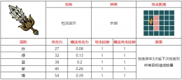 不思议的皇冠杜兰达尔武器图鉴