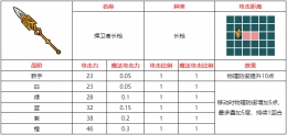 不思议的皇冠捍卫者长枪武器图鉴