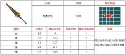 不思议的皇冠贯通之枪武器图鉴