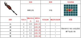 不思议的皇冠熔岩之枪武器图鉴