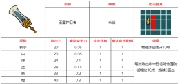 不思议的皇冠王国护卫者武器图鉴