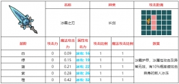 不思议的皇冠冰霜之刃武器图鉴