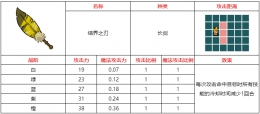 不思议的皇冠结界之刃武器图鉴