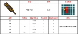 不思议的皇冠电锯长剑武器图鉴