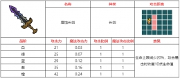 不思议的皇冠腐蚀长剑武器图鉴