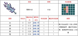 不思议的皇冠珊瑚长剑武器图鉴