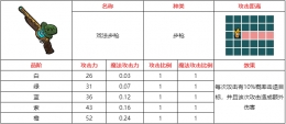 不思议的皇冠戏法步枪武器图鉴