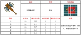 不思议的皇冠冲锋者战斧枪武器图鉴