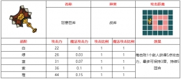 不思议的皇冠怒意巨斧武器图鉴