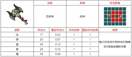 不思议的皇冠狂战斧武器图鉴