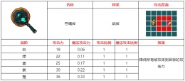 不思议的皇冠夺魂斧武器图鉴