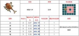 不思议的皇冠咸鱼大斧武器图鉴