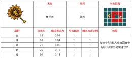 不思议的皇冠兽王斧武器图鉴