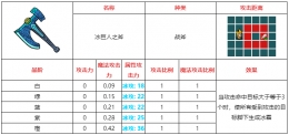 不思议的皇冠冰巨人之斧武器图鉴