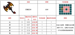 不思议的皇冠恶魔巨斧武器图鉴