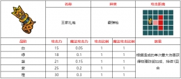 不思议的皇冠王家礼炮武器图鉴