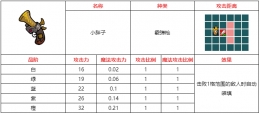 不思议的皇冠小胖子武器图鉴