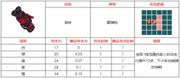 不思议的皇冠丧钟武器图鉴