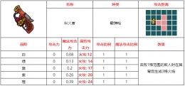 不思议的皇冠纵火者武器图鉴