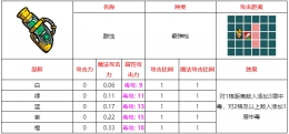 不思议的皇冠酸蚀武器图鉴