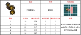 不思议的皇冠机械霰弹枪武器图鉴