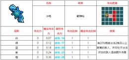 不思议的皇冠冰咆武器图鉴