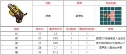 不思议的皇冠虎啸武器图鉴