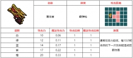 不思议的皇冠屠龙者武器图鉴