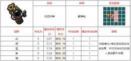 不思议的皇冠污泥炸弹武器图鉴