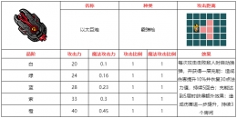 不思议的皇冠以太巨炮枪武器图鉴