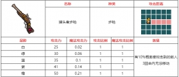 不思议的皇冠猎头者步枪武器图鉴