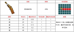 不思议的皇冠狙击者步枪武器图鉴