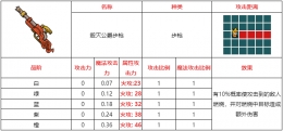 不思议的皇冠毁灭公爵步枪武器图鉴