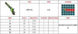 不思议的皇冠破界步枪武器图鉴