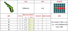 不思议的皇冠瓦解者步枪武器图鉴